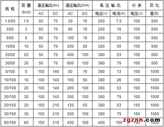 交直流试验变压器参数表